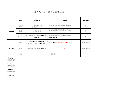 世界各大银行信用证收费标准