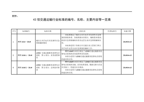 项交通运输行业标准详解