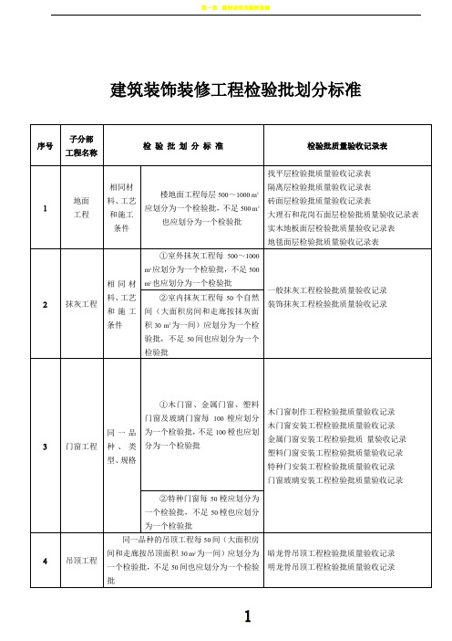 建筑装饰装修工程检验批划分标准