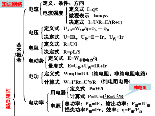 高中物理课件-高三物理恒定电流第一轮复习课件-人教版