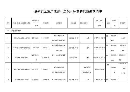 最新安全生产法律法规清单