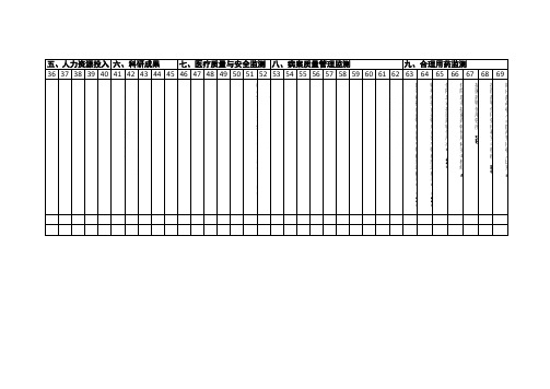 医疗质量与安全管理监测指标统计分析月报表