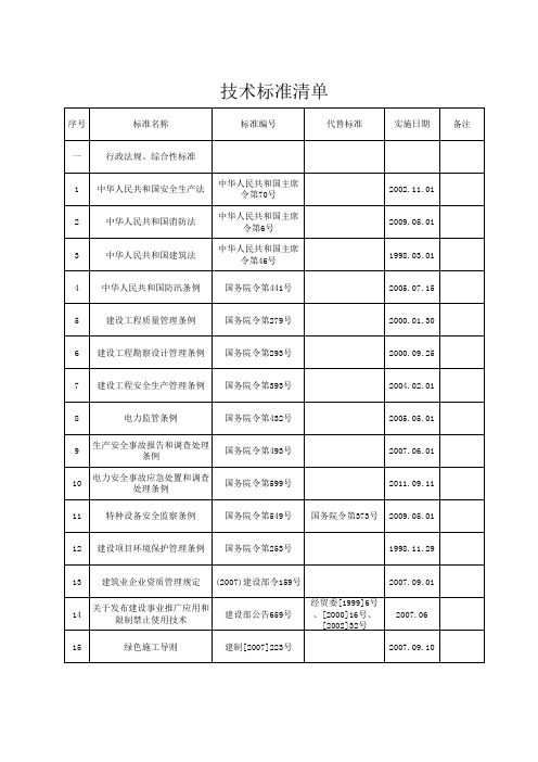 光伏项目技术标准清单