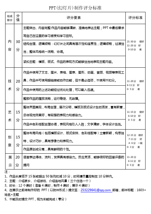 PPT(幻灯片)制作评分标准