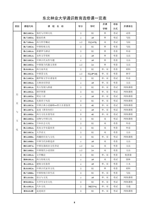 东北林业大学通识教育选修课一览表