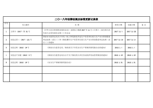 2018年法律法规更新