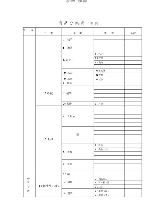 超市商品分类明细表