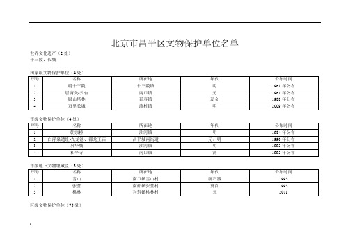 北京市昌平区文物保护单位名单(2012年版)