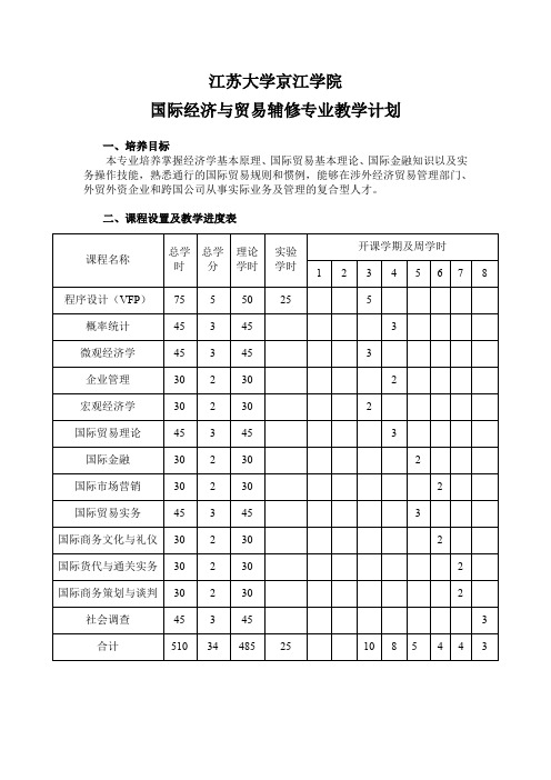 市场营销学辅修专业教学计划