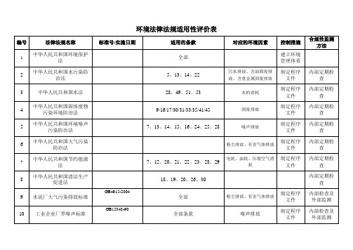 环境法律法规适用性评价表