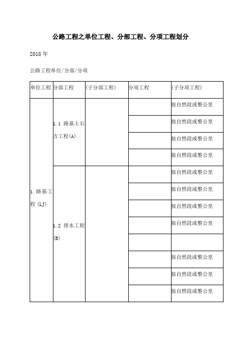 公路工程之单位工程、分部工程、分项工程划分