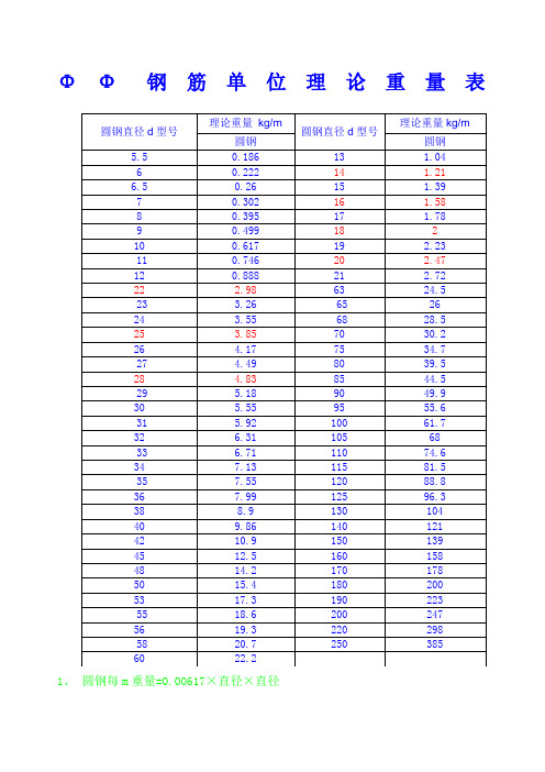 钢筋每米单位理论重量表