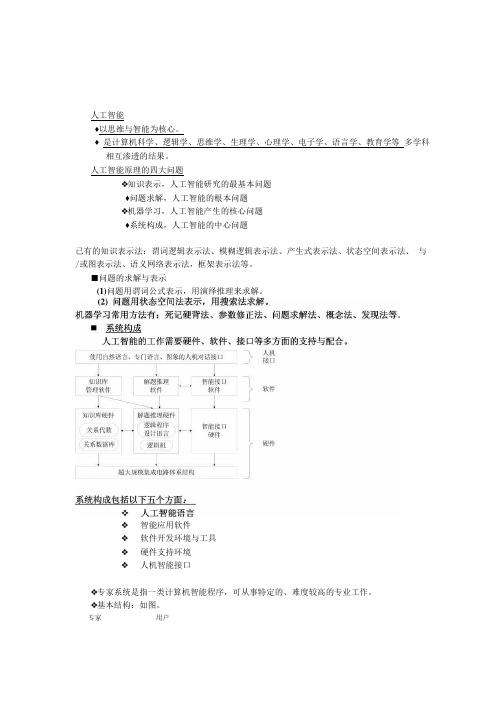 【精品】智能信息处理技术复习资料.docx