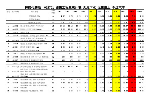 标准化粪池工程量统计表