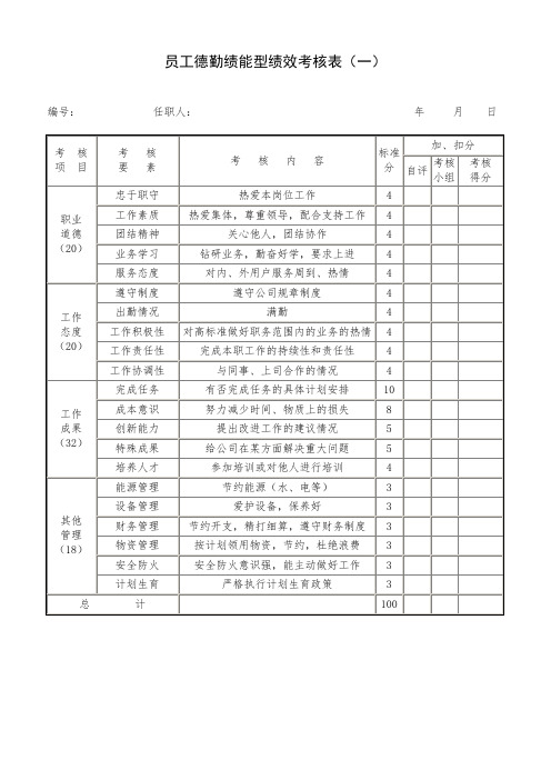 员工德勤绩能型绩效考核表