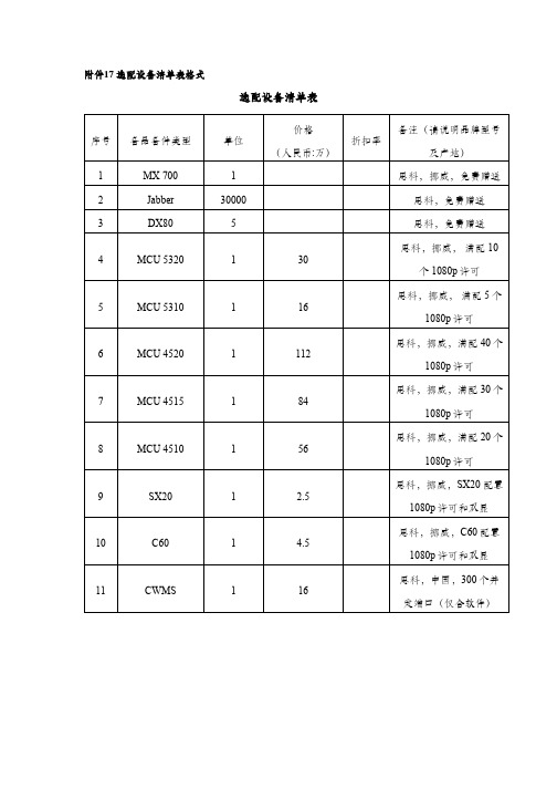 选配设备清单表