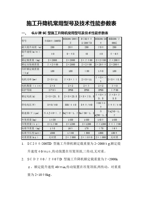 施工升降机常用型号及技术性能参数表-提升笼尺寸【范本模板】