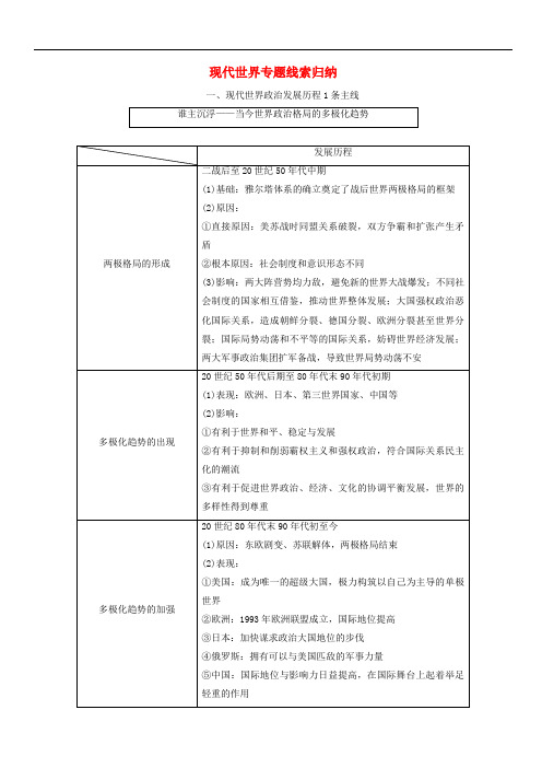 通用版2018年高考历史二轮复习：全球趋势下的多元世界板块串讲现代世界专题线索归纳学案(含答案)