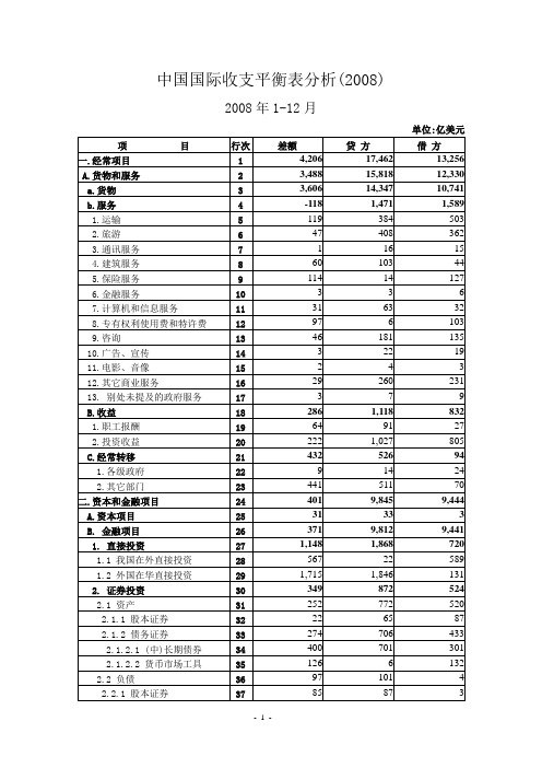 国际收支平衡表分析--2008年