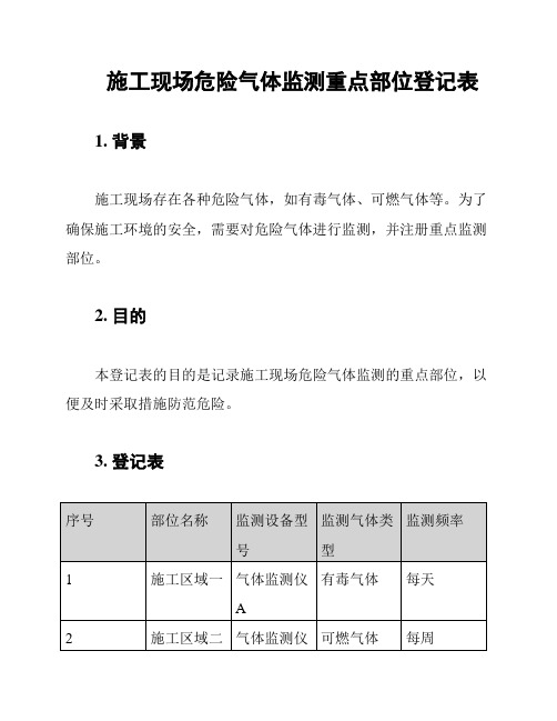 施工现场危险气体监测重点部位登记表