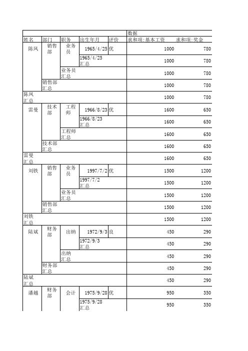 公司员工工资表-Excel