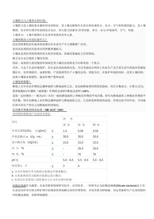 肥料提问