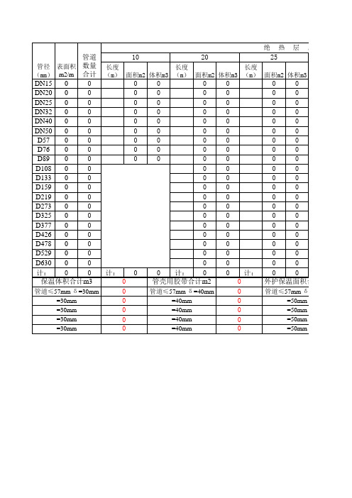 水管保温工程量计算Excel版