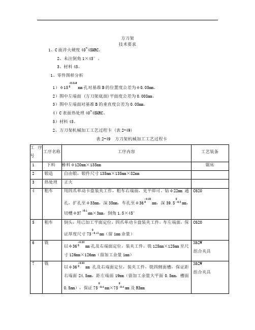 方刀架_工艺课程设计