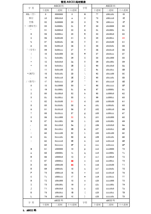 常用ASCII码对照表