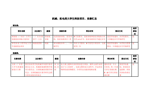 机械类学科项目、比赛汇总