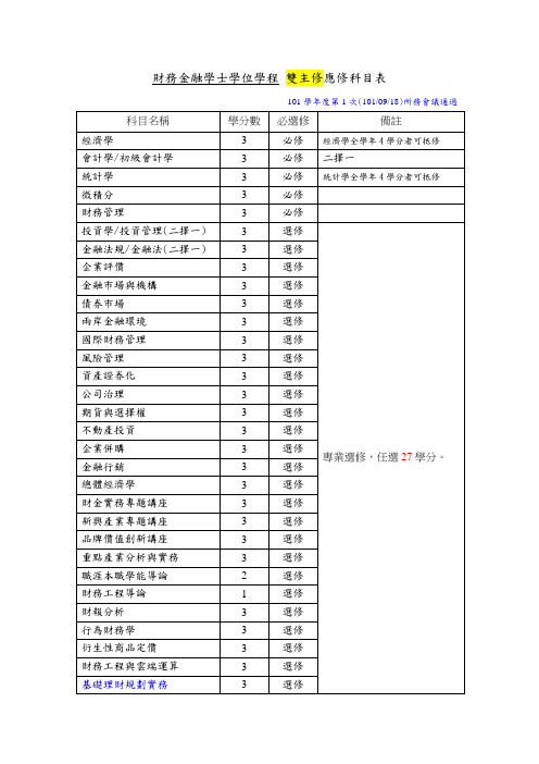 财务金融学士学位学程双主修应修科目表