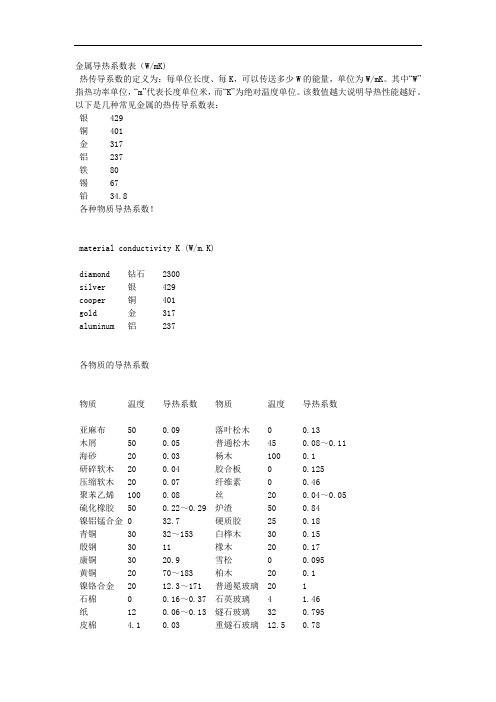 金属导热系数表