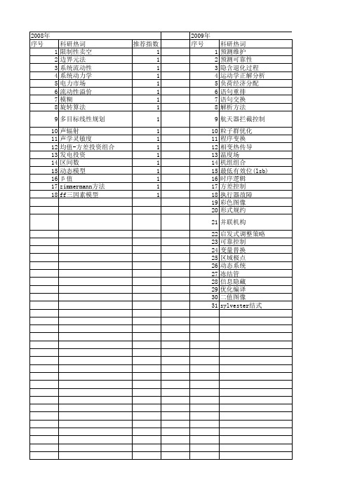 【国家自然科学基金】_变量替换_基金支持热词逐年推荐_【万方软件创新助手】_20140803