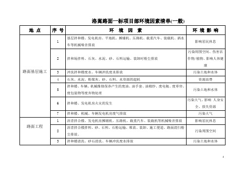 一般环境因素和重要环境因素清单