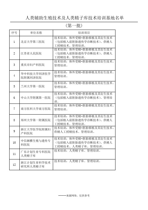 人类辅助生殖技术及人类精子库技术培训基地名单