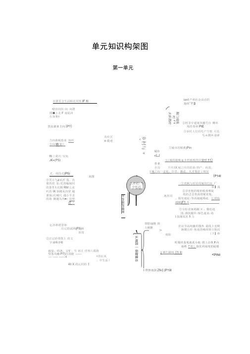 2019秋人教版历史与社会七年级上册单元知识构架图