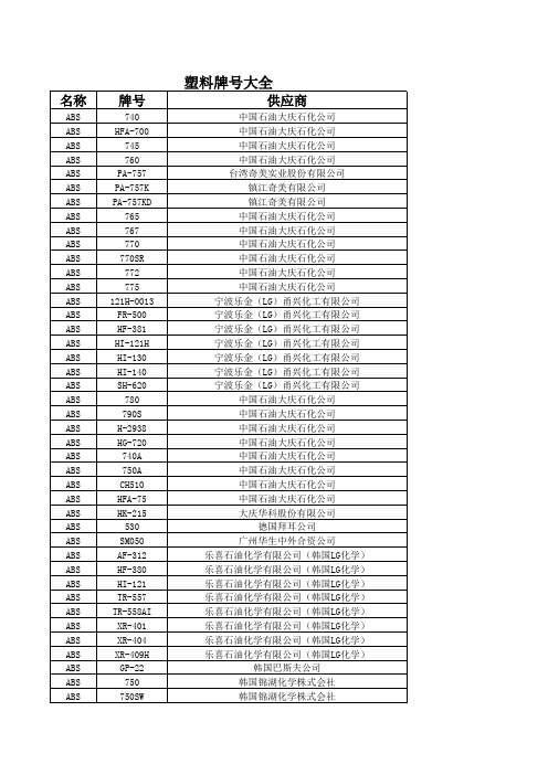 塑料原材料牌号大全