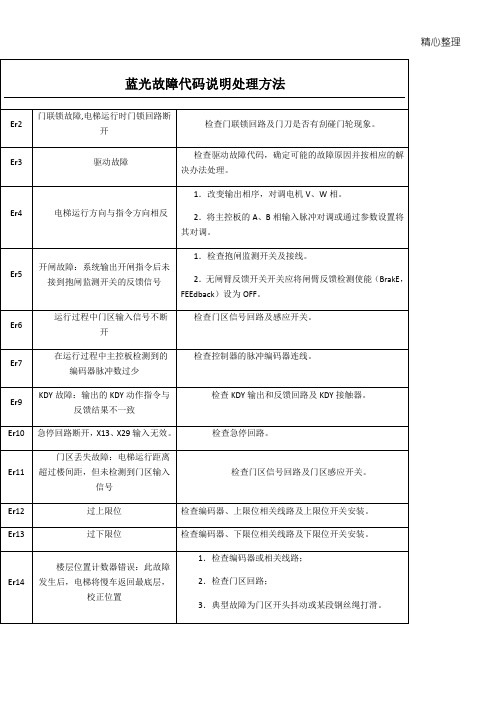 蓝光故障代码及处理方法