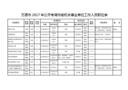 万源市2017年公开考调市级机关事业单位工作人员职位表【模板】