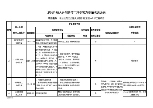 危大工程分布表