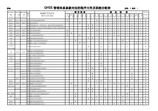 QHSE管理体系条款对应的程序文件及职能分配表