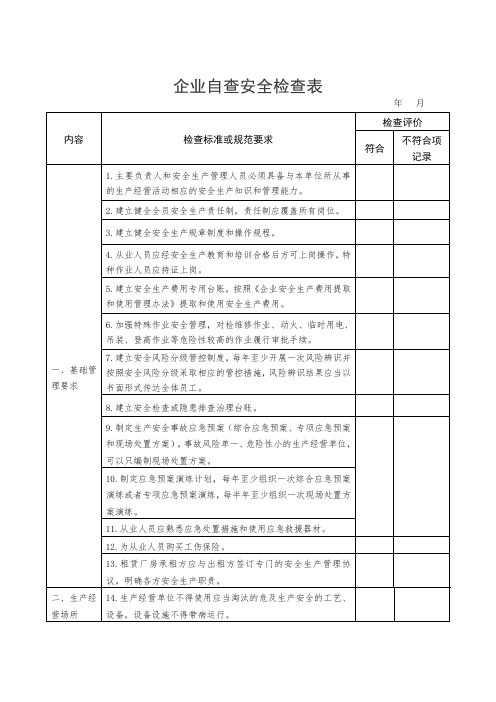 实用模板企业自查安全检查表