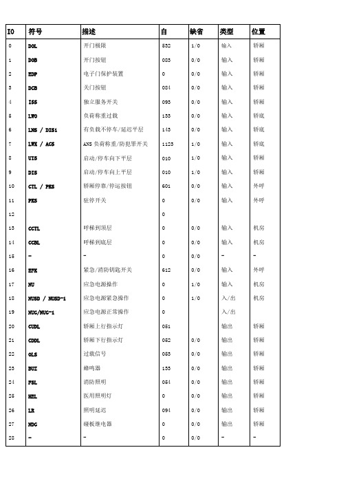 奥的斯电梯主板参数