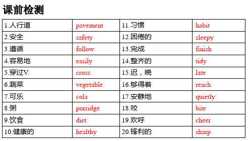 六年级下册英语期中复习课件-Unit1-4-语言点-译林版(三起)