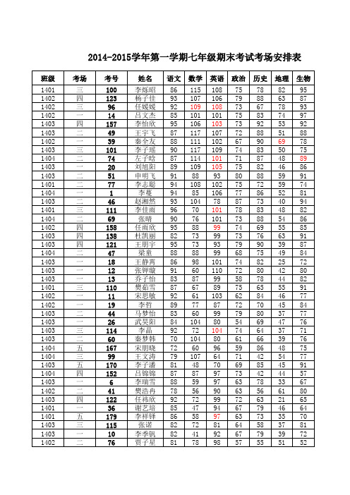 七年级2014-2015学年第二学期期中考试安排表