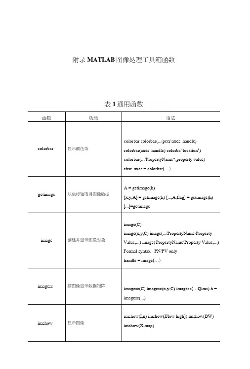 matlab图像处理-常用函数列表.docx