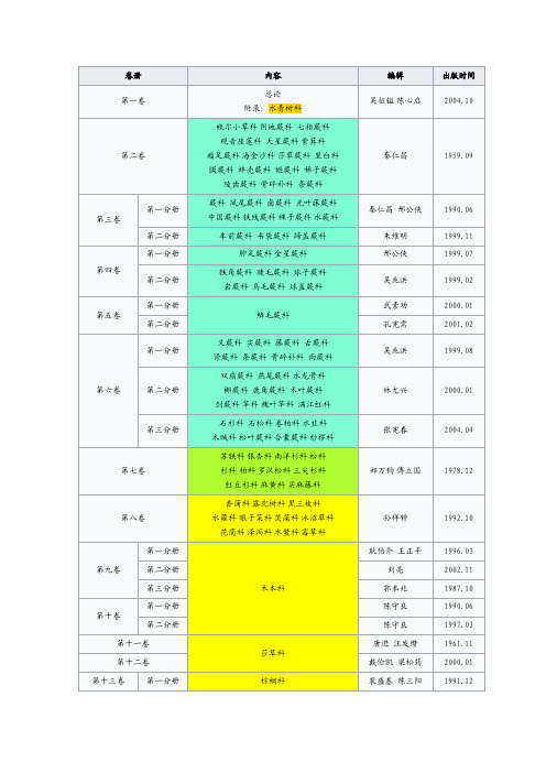 中国植物志分卷列表