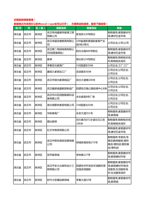 2020新版湖北省武汉市新洲区家具有限公司工商企业公司商家名录名单黄页联系方式大全145家