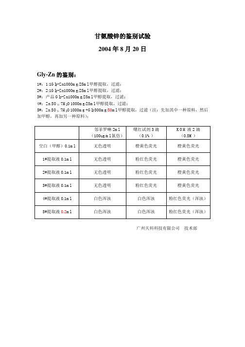 甘氨酸锌的鉴别试验