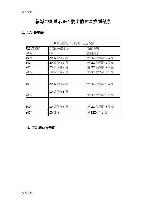 (整理)编写LED显示0-9数字的PLC控制程序